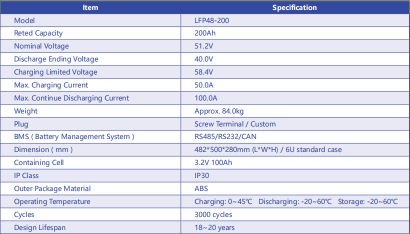 Rack mount battery 51.2V200AH