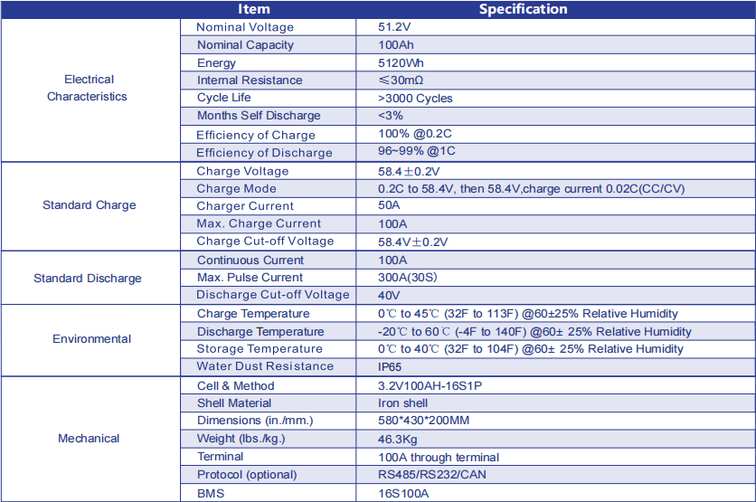 Stacked energy storage battery 51.2V100AH