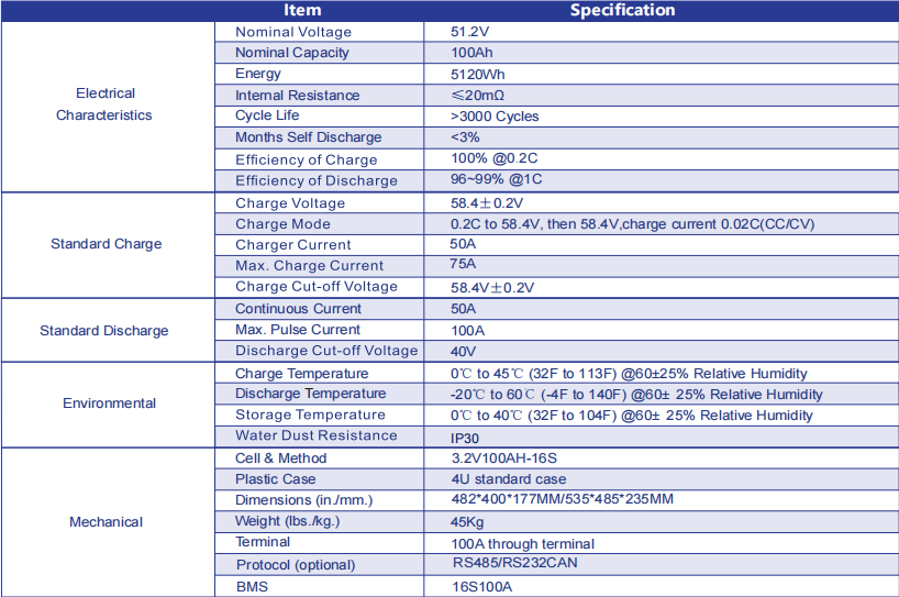 Rack mount battery 51.2V100AH