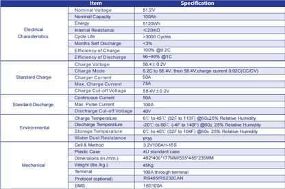 Rack mount battery 51.2V100AH