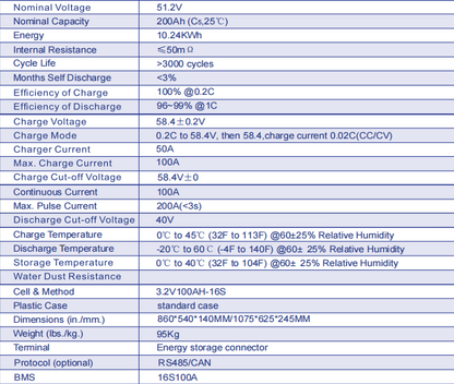 Wall-mounted energy storage battery 51.2V200AH