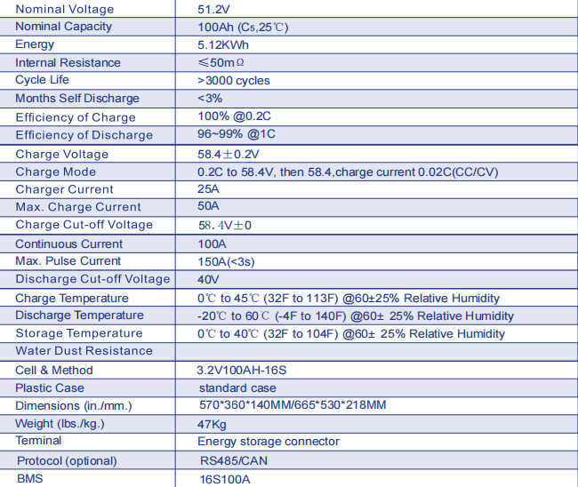 Wall-mounted energy storage battery 51.2V100AH
