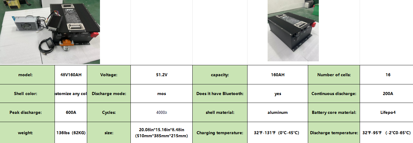Golf cart battery 51.2v160AH
