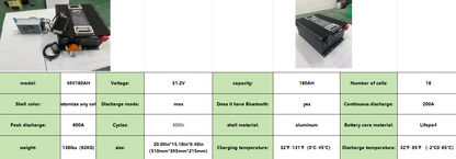Golf cart battery 51.2v160AH