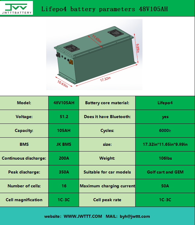Lifepo4 battery parameters 48V105AH