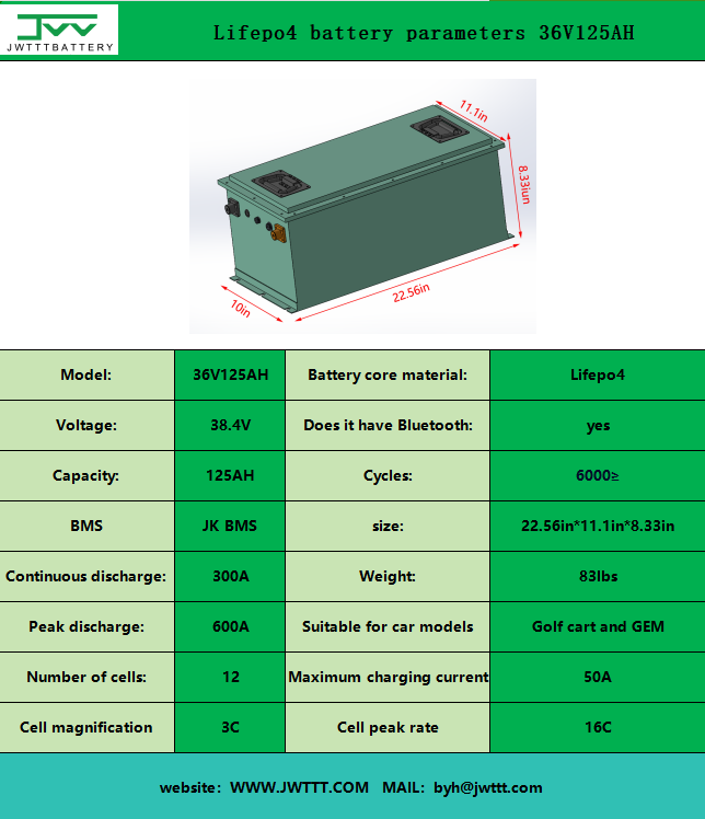 Lifepo4 battery parameters 36V125AH
