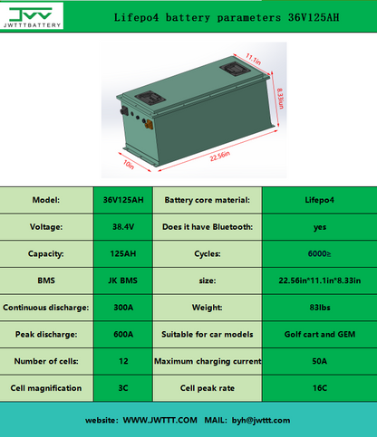 Lifepo4 battery parameters 36V125AH