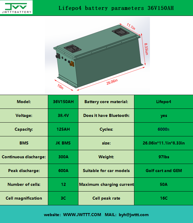Lifepo4 battery parameters 36V150AH