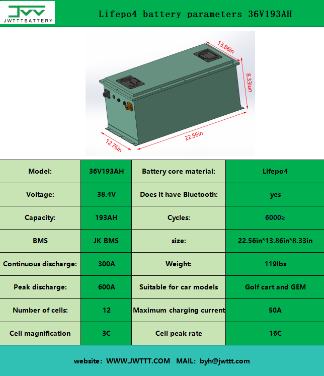 Lifepo4 battery parameters 36V193AH