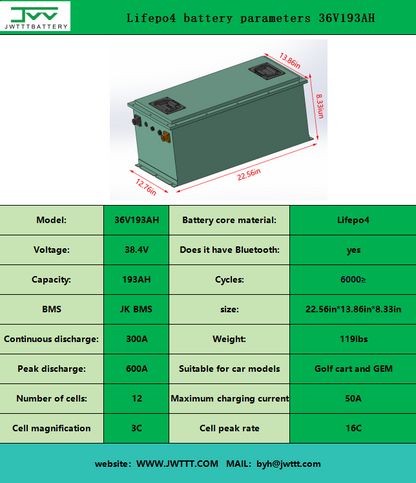 Lifepo4 battery parameters 36V193AH