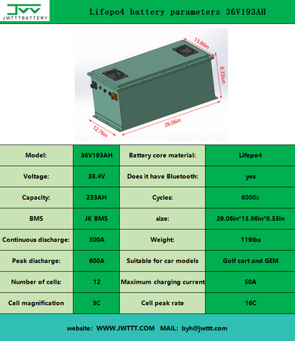 Lifepo4 battery parameters 36V193AH