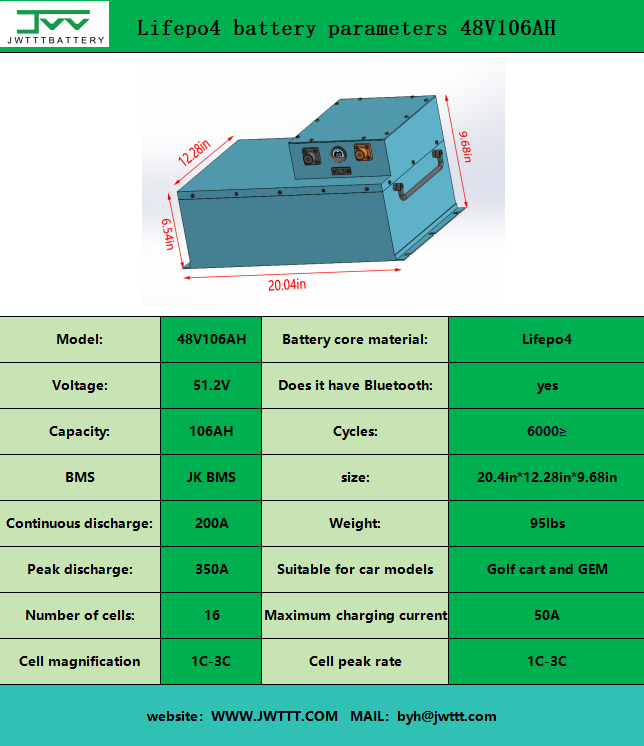 Lifepo4 battery parameters 48V106AH