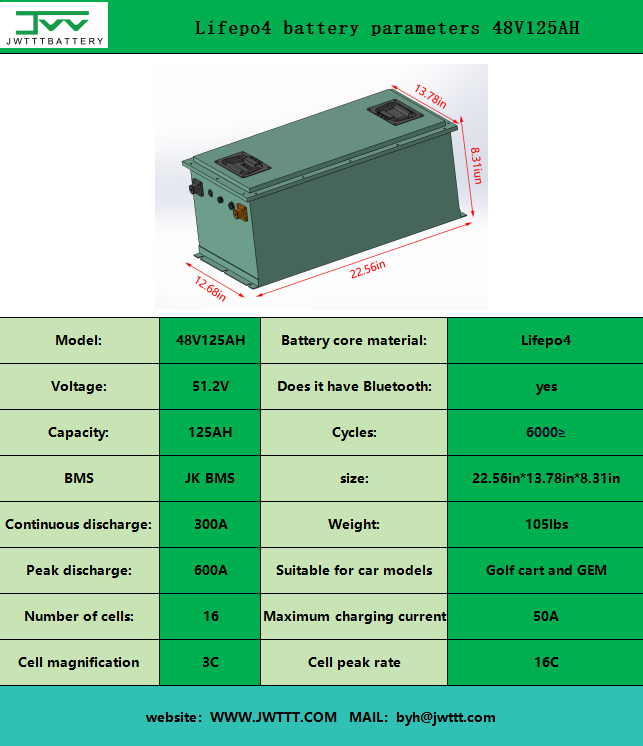 Lifepo4 battery parameters 48V125AH