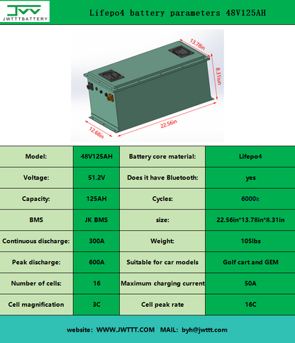 Lifepo4 battery parameters 48V125AH