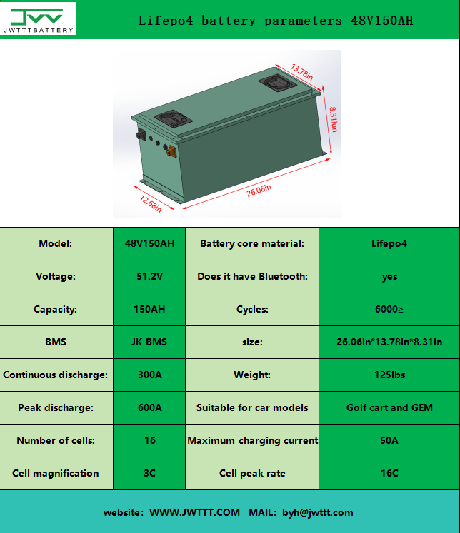 Lifepo4 battery parameters 48V150AH