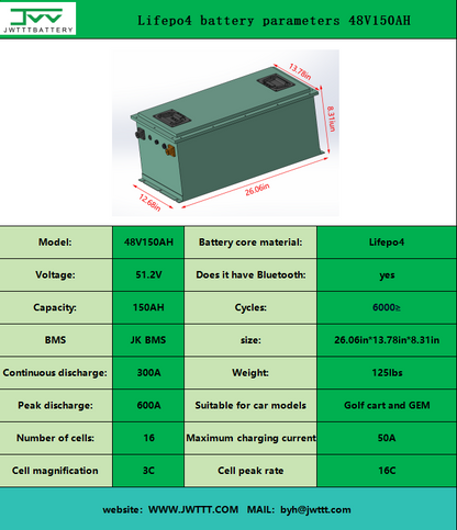 Lifepo4 battery parameters 48V150AH