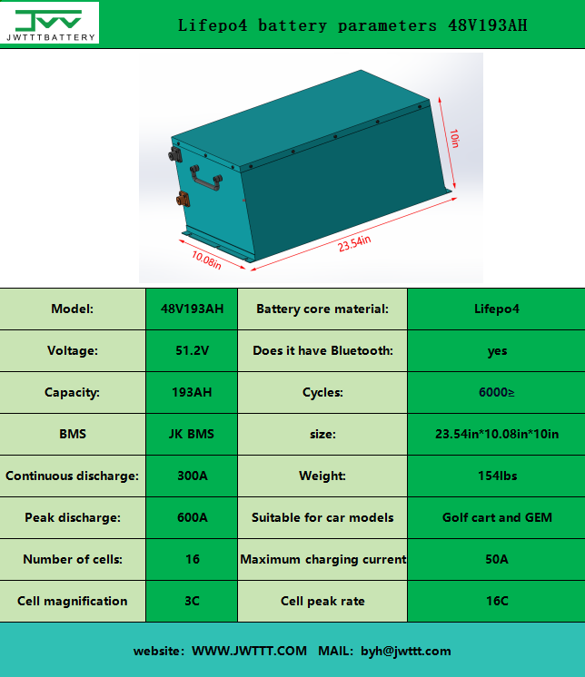 Lifepo4 battery parameters 48V193AH