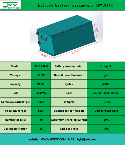 Lifepo4 battery parameters 48V193AH