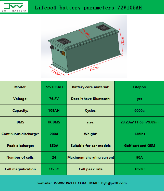 Lifepo4 battery parameters 72V105AH