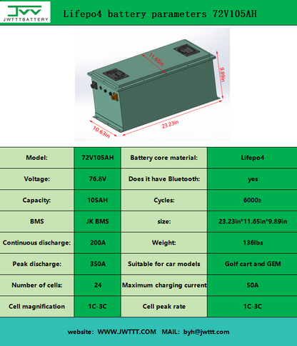 Lifepo4 battery parameters 72V105AH