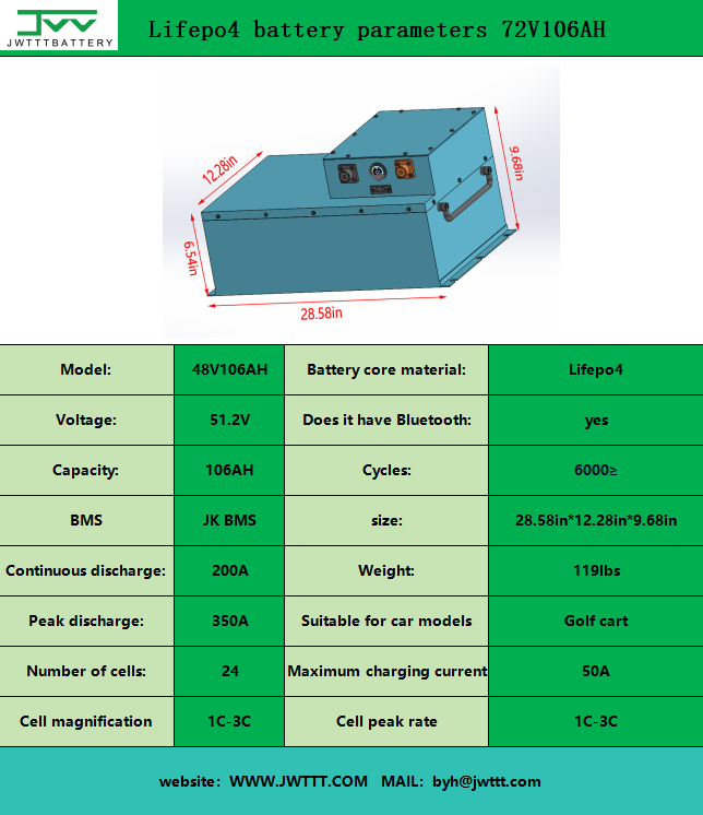 Lifepo4 battery parameters 72V106AH