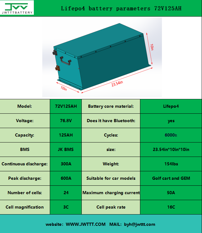 Lifepo4 battery parameters 72V125AH