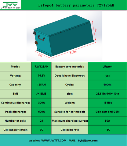 Lifepo4 battery parameters 72V125AH