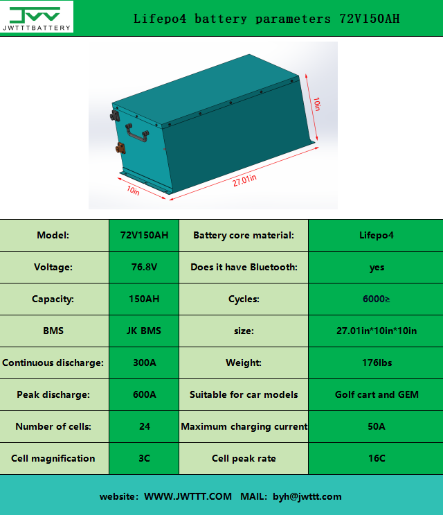 Lifepo4 battery parameters 72V150AH