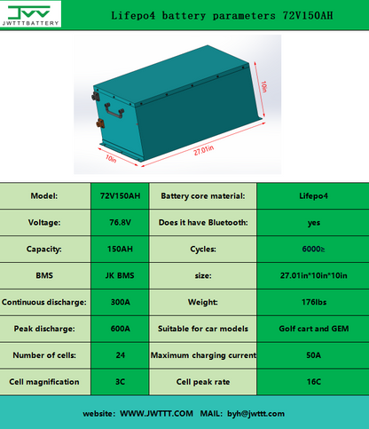 Lifepo4 battery parameters 72V150AH