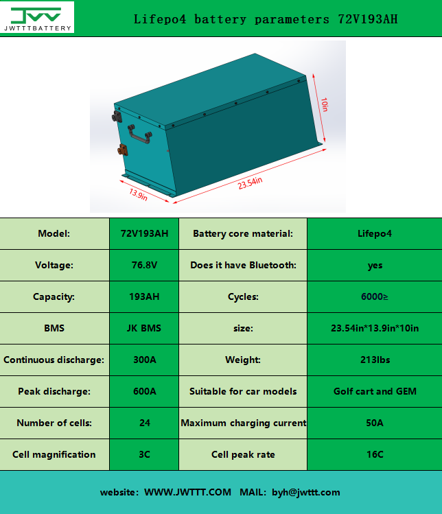 Lifepo4 battery parameters 72V193AH