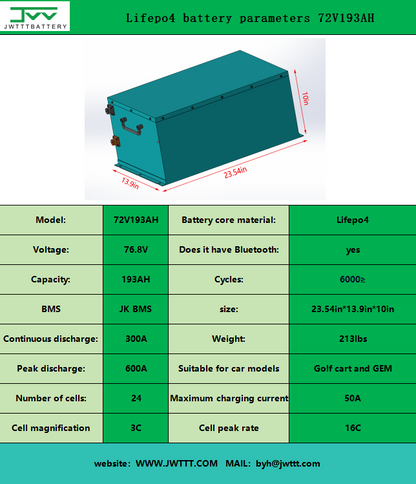 Lifepo4 battery parameters 72V193AH