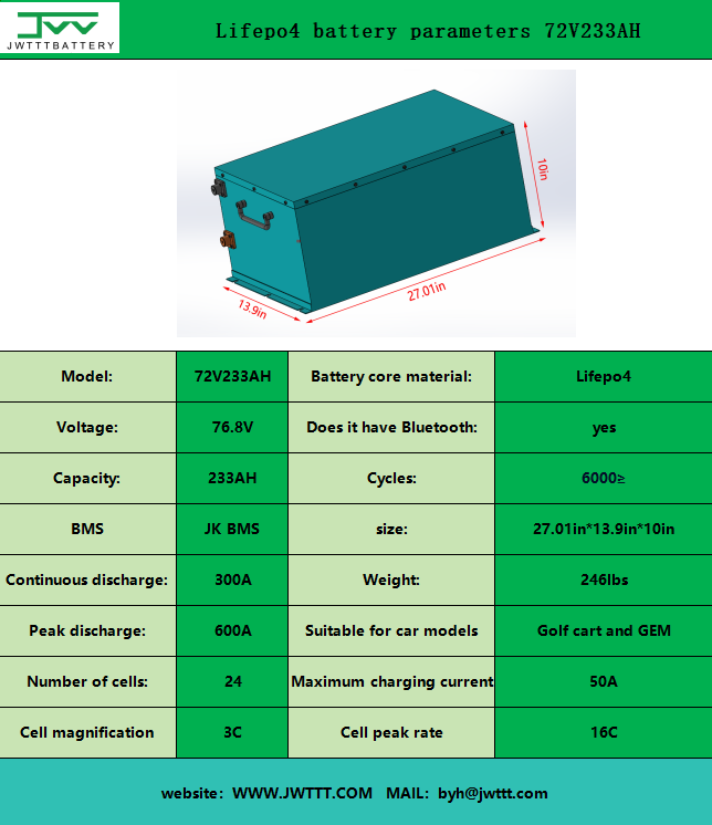 Lifepo4 battery parameters 72V233AH