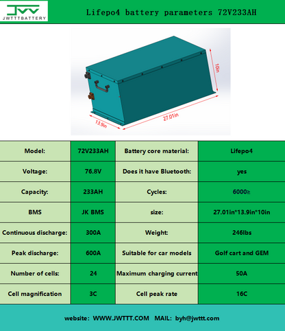 Lifepo4 battery parameters 72V233AH