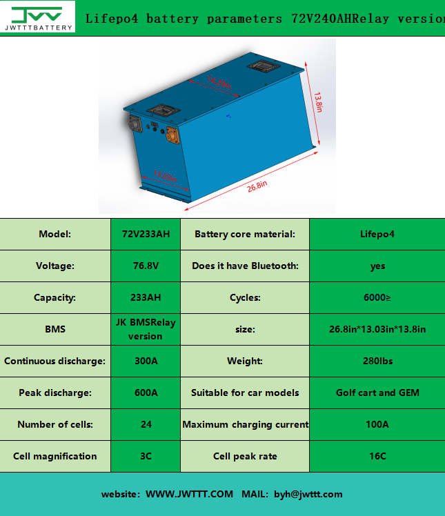 Lifepo4 battery parameters 72V240AHRelay version