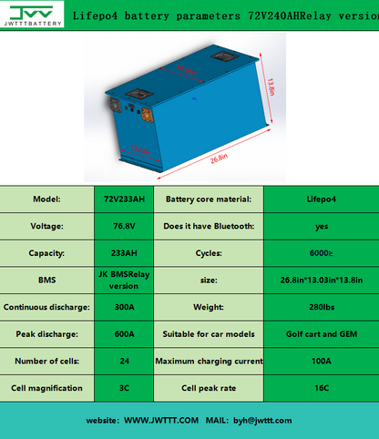 Lifepo4 battery parameters 72V240AHRelay version