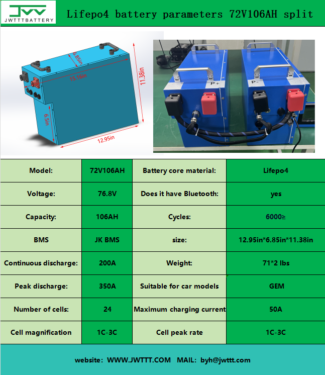 Lifepo4 battery parameters 72V106AH split